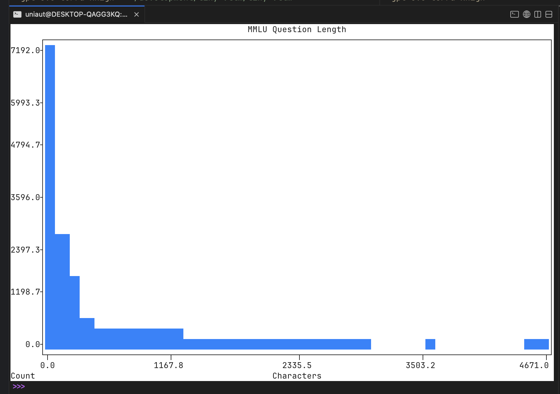 mmlu length histogram